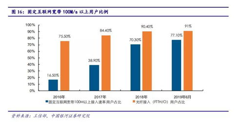 5G工業互聯網應用與室內覆蓋 數據服務迎來爆發起點