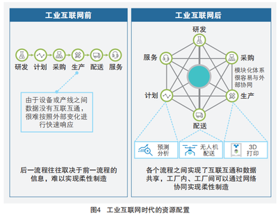 工業互聯網數據服務 賦能數字化轉型的新引擎