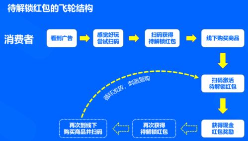 營(yíng)銷數(shù)字化能力建設(shè)100 大案例之一 永豐牌酒業(yè)如何刺激動(dòng)銷