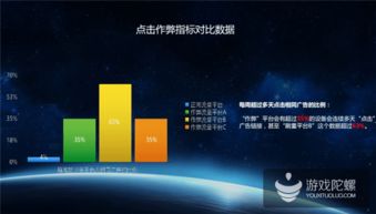 熱云發(fā)布 中國移動效果廣告投放大數(shù)據(jù) 刷量 點擊率高達(dá)75