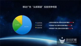 熱云發(fā)布 中國移動效果廣告投放大數(shù)據(jù) 刷量 點擊率高達(dá)75